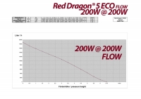 Red Dragon 5 ECO 200 Watt / 19,0m / 5000 GAL FLOW