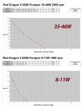 Red Dragon X 85 Watt / 6.5m / 1750GAL / 12V