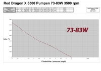 Red Dragon X 85 Watt / 6.5m / 1750GAL / 12V